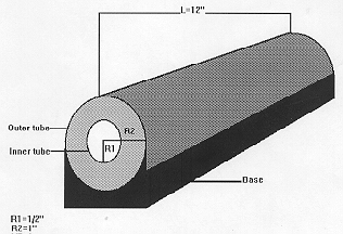 A picture of the Zero-DC Gauss chamber